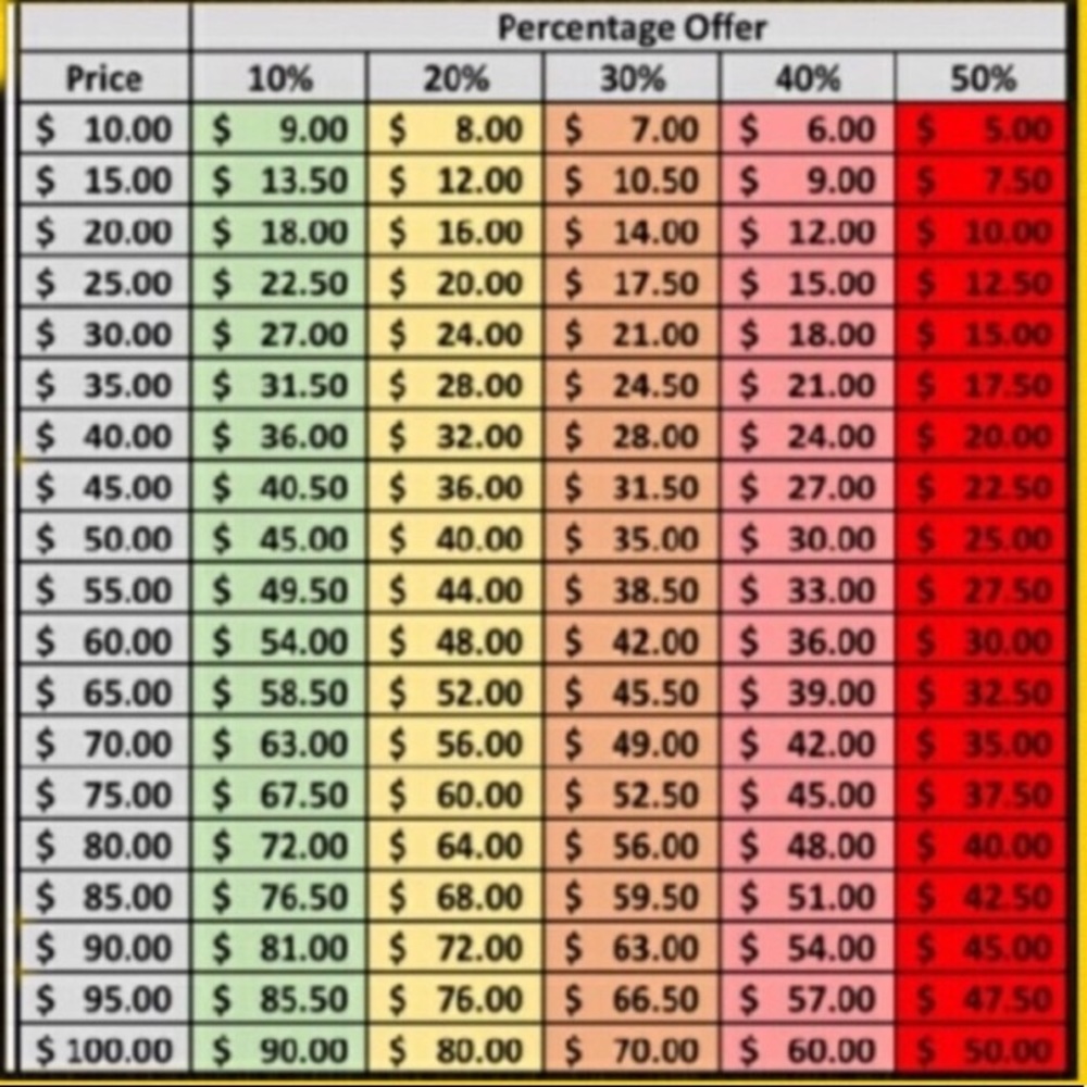 PRICING CHART FOR REASONABLE OFFERS 🥰